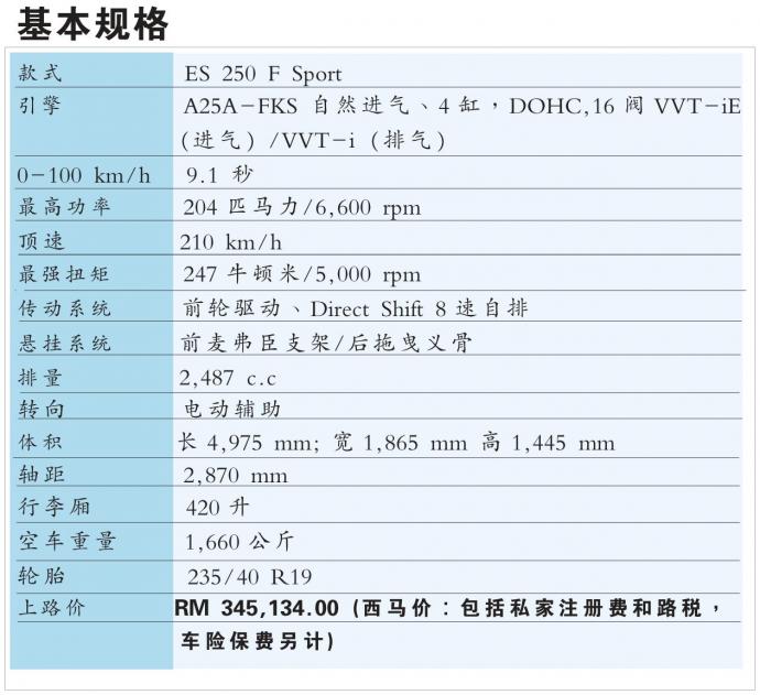 凌志 ES 250 F Sport