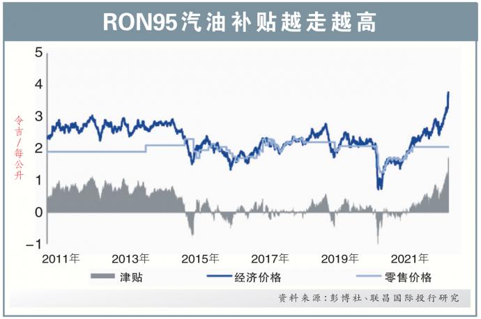 RON95汽油补贴越走越高