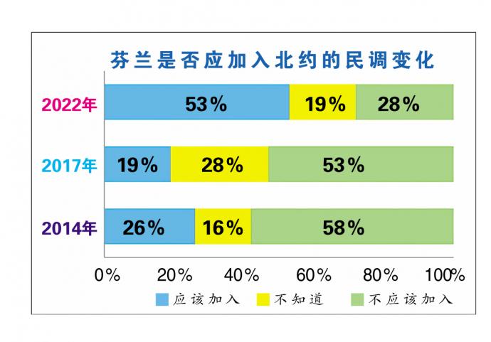 俄乌 图表