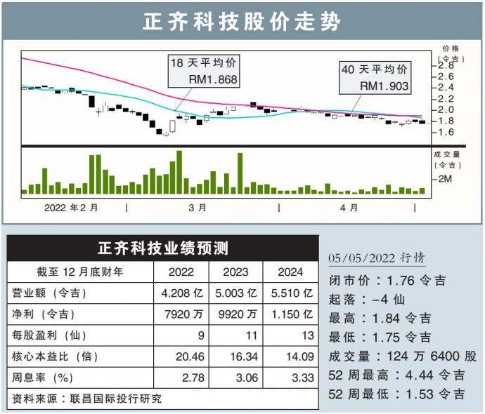 正齐科技股价走势 5/5/22