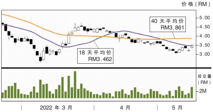 高伟科技股价走势