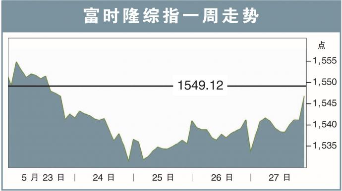 富时隆综指一周走势