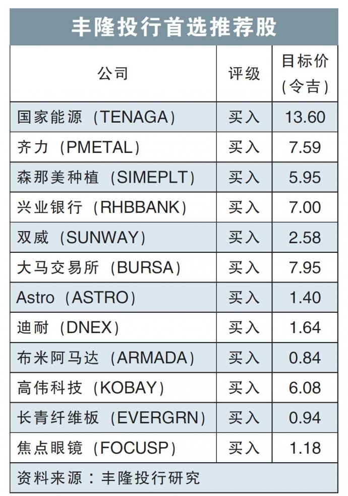 丰隆投行首选推荐股