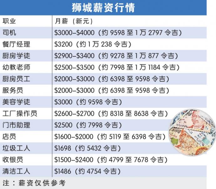 狮城薪资行情