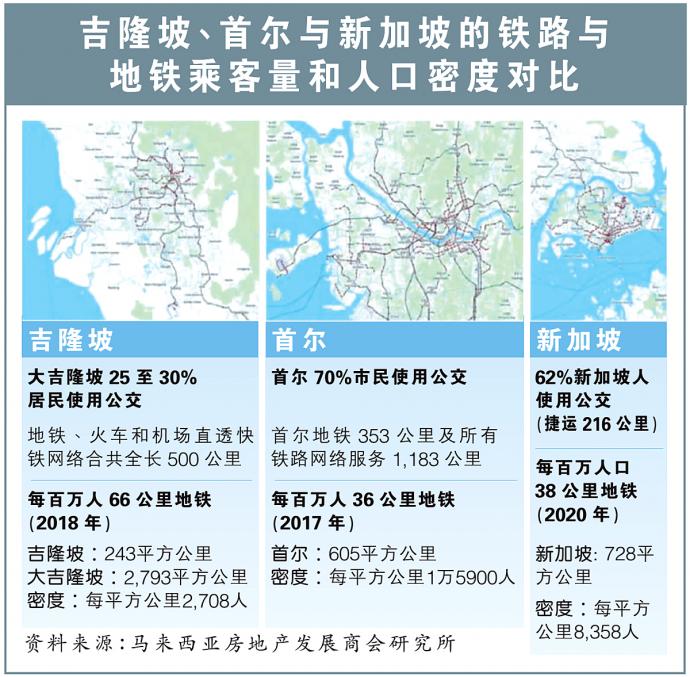 铁路与地铁乘客量对比