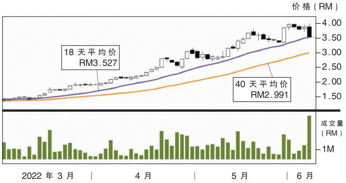 德建资源股价走势