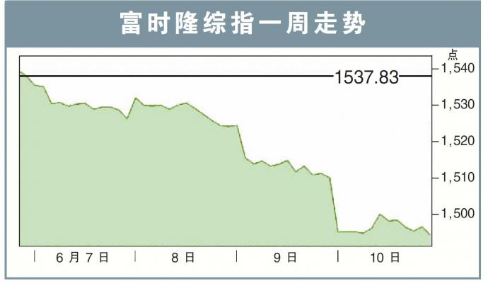 富时隆综指一周走势13/06/22