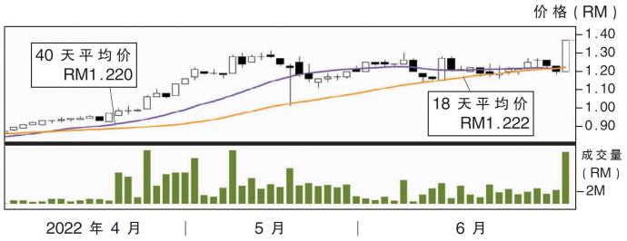 汉联机构股价走势