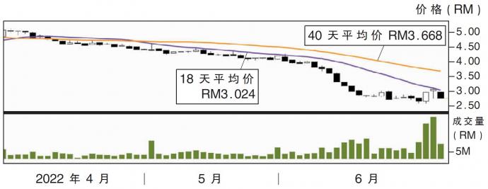 贺特佳股价走势