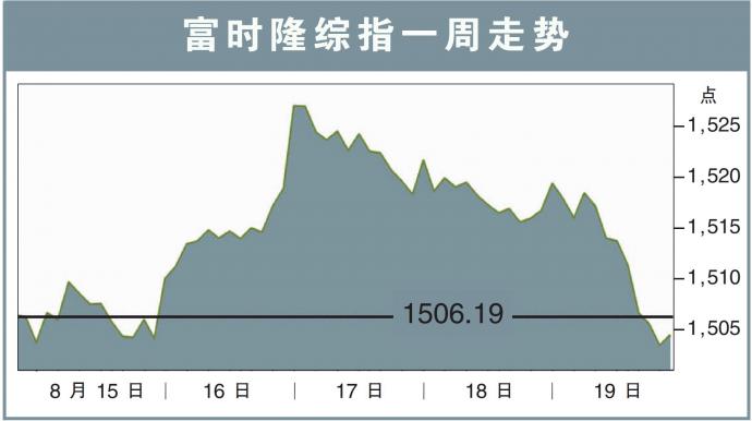 富时隆综指一周走势 220822