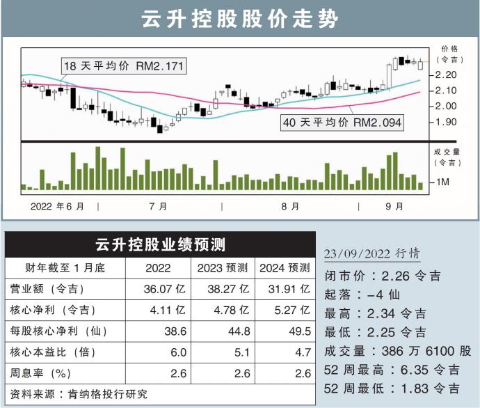 云升控股股价走势