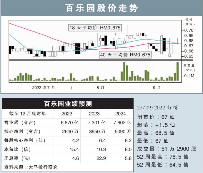 百乐园股价走势