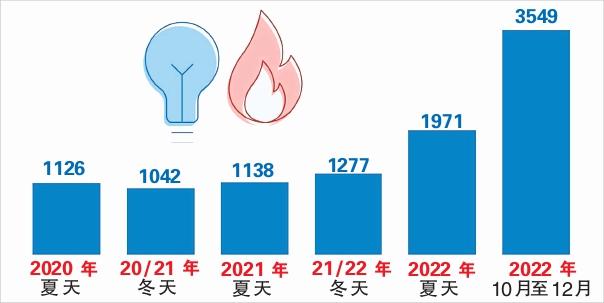 英国大衰退 图表