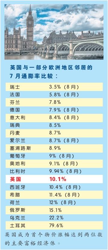 英国大衰退 图表