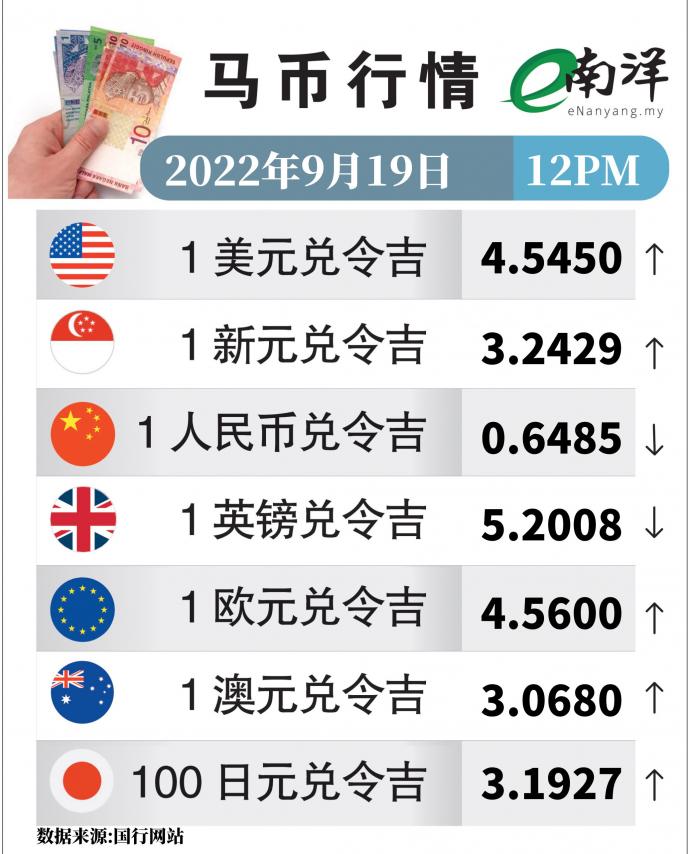 马币行情919 currency exchange rates