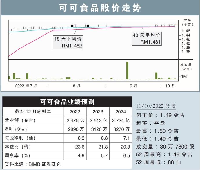 可可食品股价走势