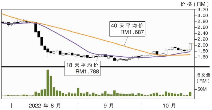 贺特佳股价走势