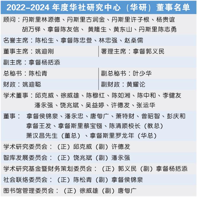 2022-2024年度华社研究中心（华研）董事名单