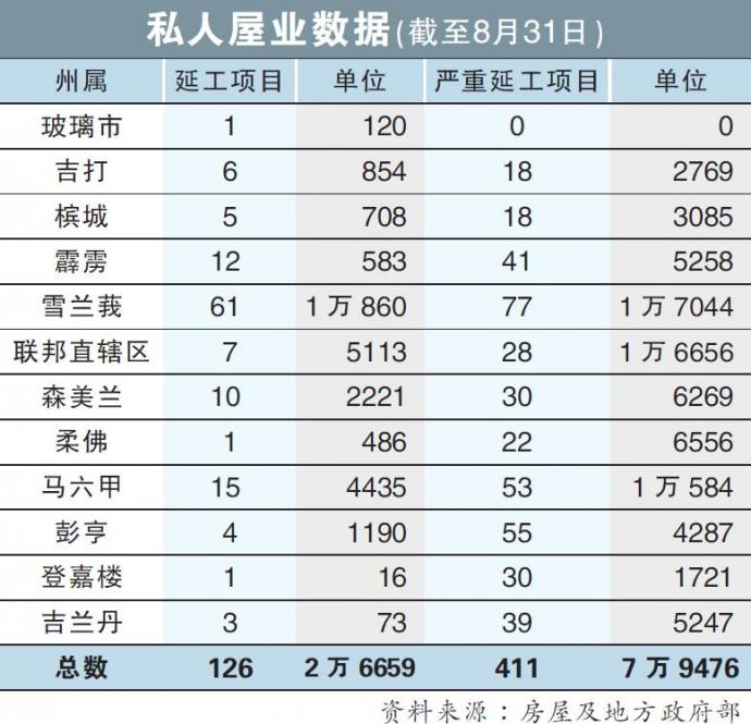 私人屋业数据