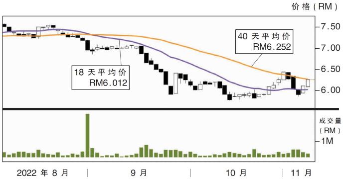 合成统一股价走势