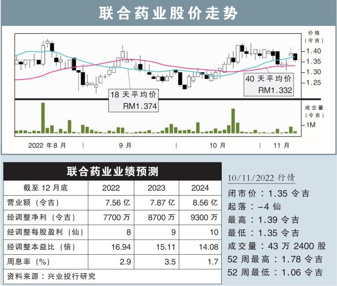 联合药业股价走势