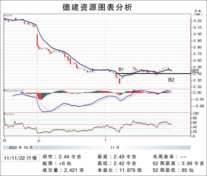 德建资源图表分析