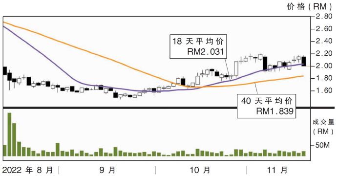 贺特佳股价走势