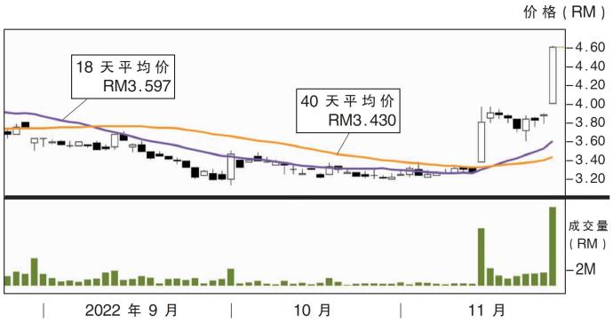 阁代科技股价走势