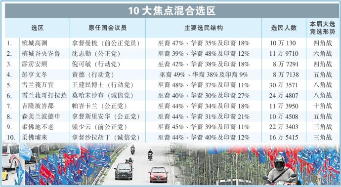 10大焦点混合选区