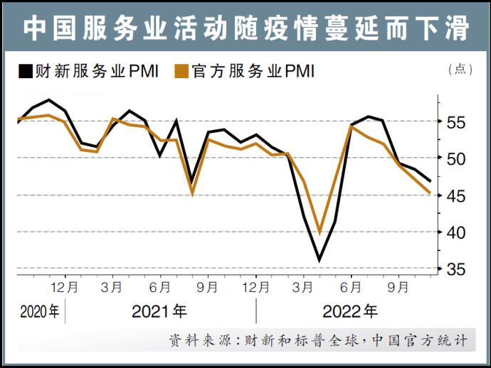 中国服务业