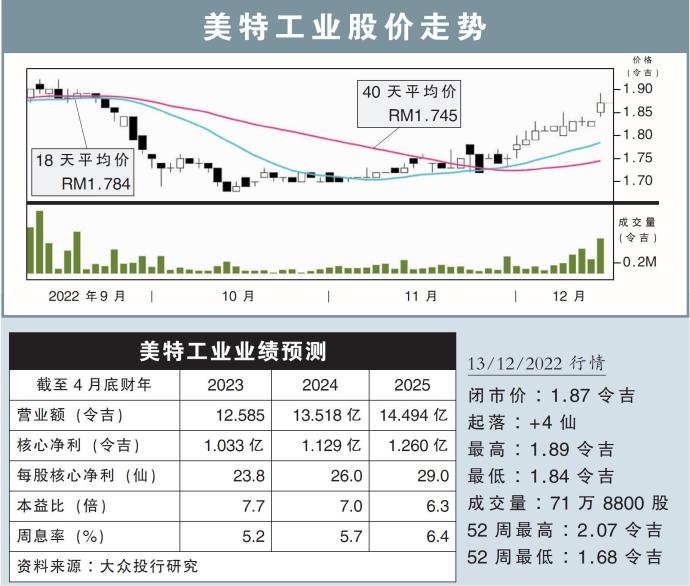 美特工业股价走势