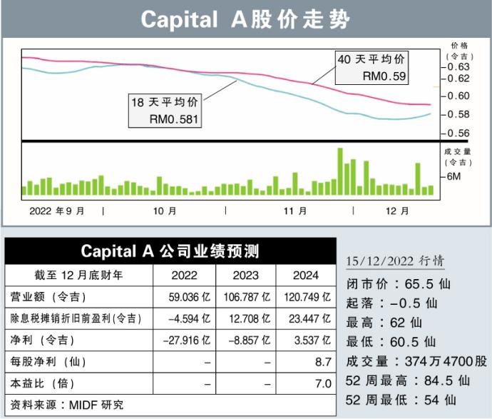 Capital A graph