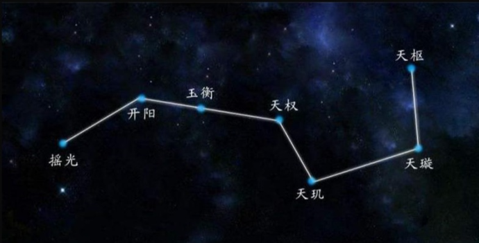 北斗七星战略