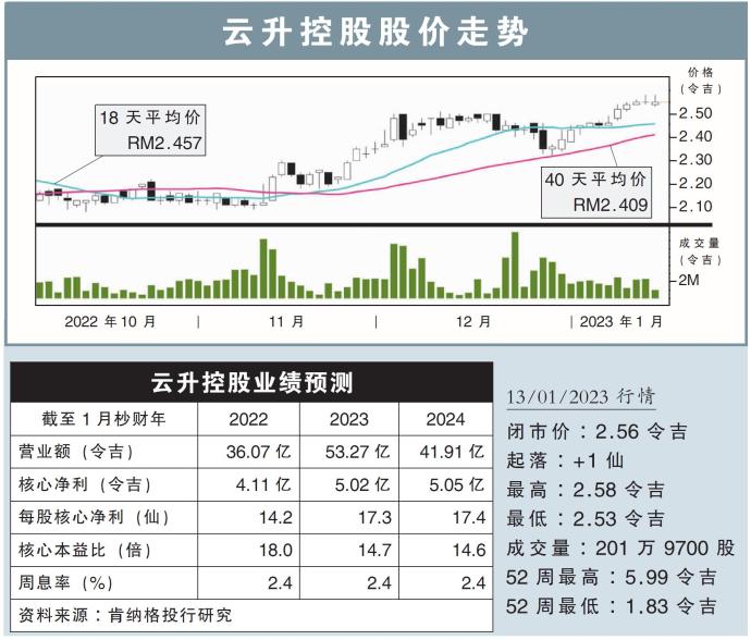 云升控股股价走势