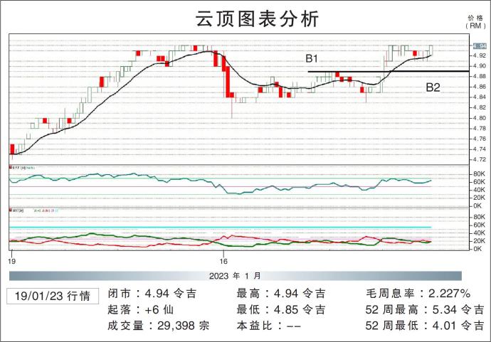 云顶图表分析