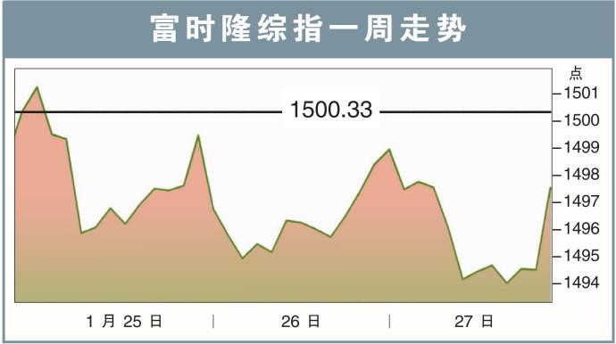 富时隆综指一周走势 230130