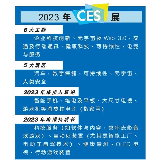 ces 图表