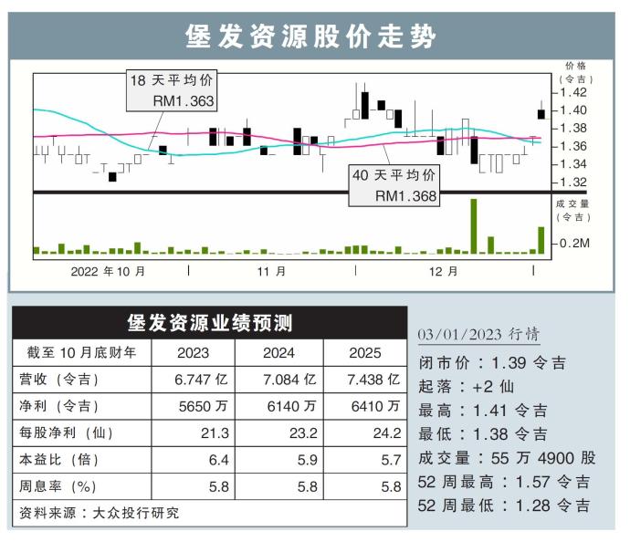 数码网络股价走势03/01/23