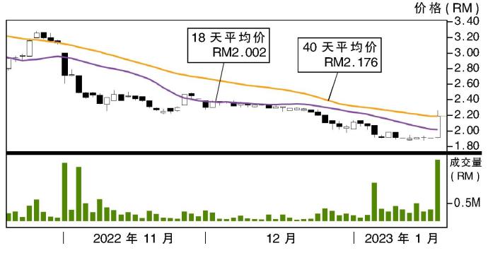 德建资源股价走势18/01/23