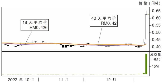 Tex循环科技股价走势10/1/23