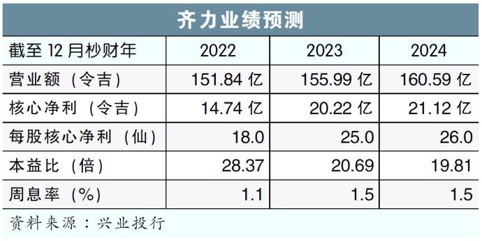 齐力业绩预测