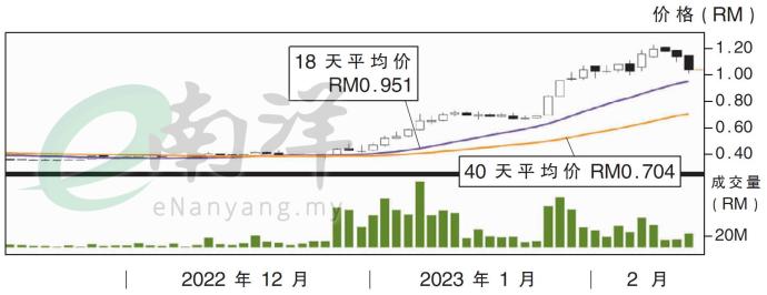 Cypark资源股价走势