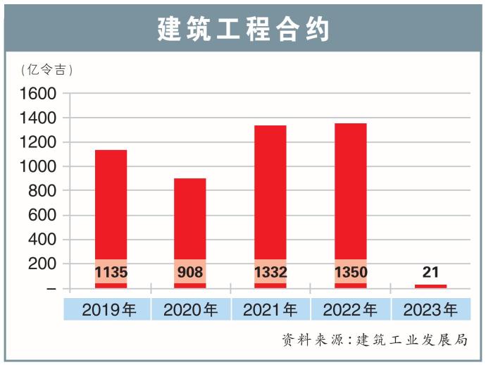 建筑工程合约