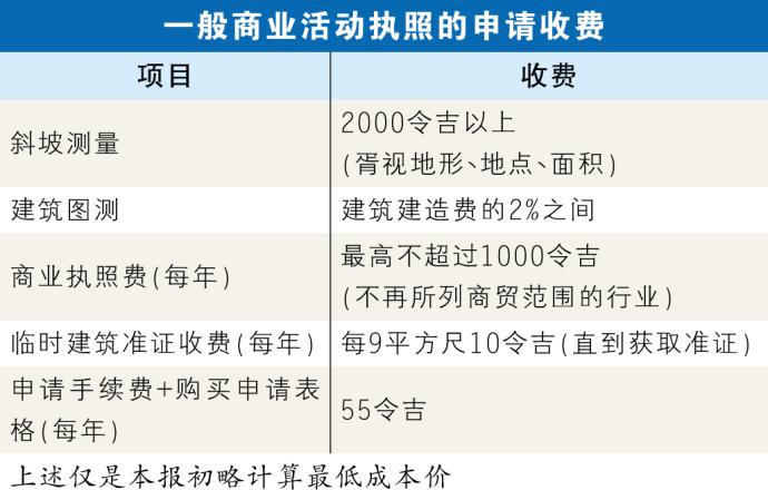 一般商业活动执照的申请收费