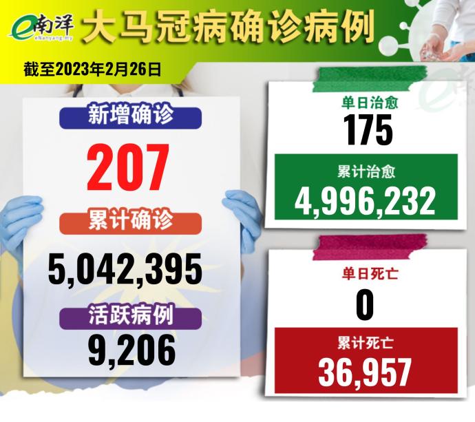 累计确诊230226 total cumulative covid19 cases