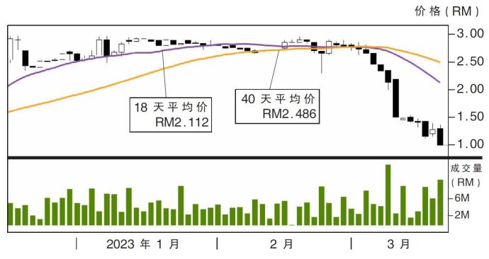 电脑纸股价走势16/03/23