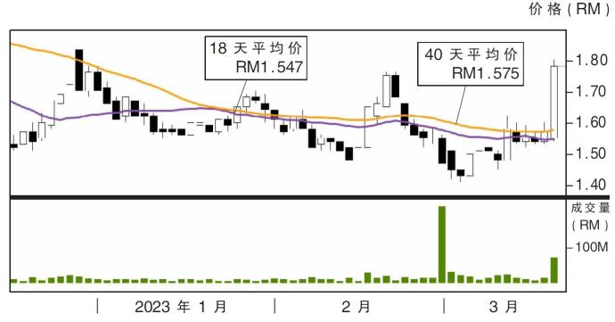 贺特佳股价走势16/03/23