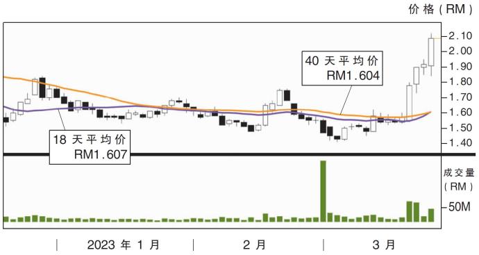 贺特佳股价走势