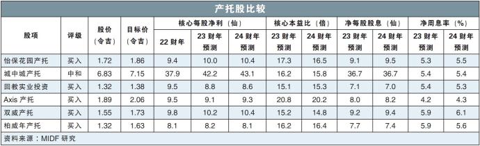 产托股比较