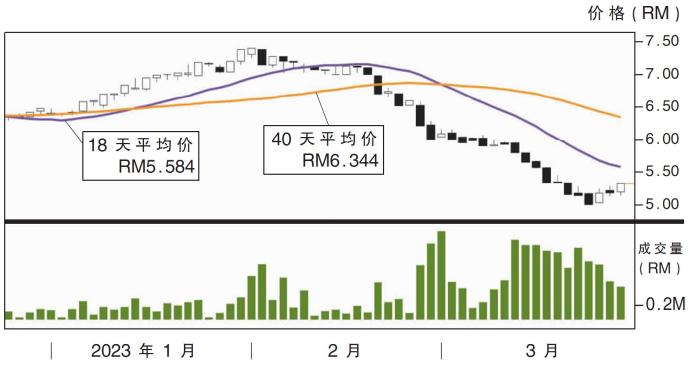 合成统一股价走势